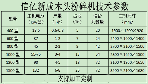 木頭粉碎參數.jpg