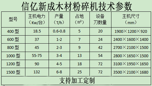 木材粉碎參數2.jpg