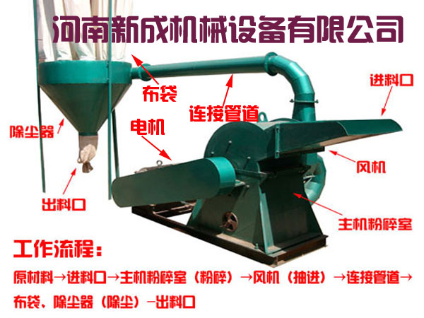 鋸末粉碎機廠家哪里有